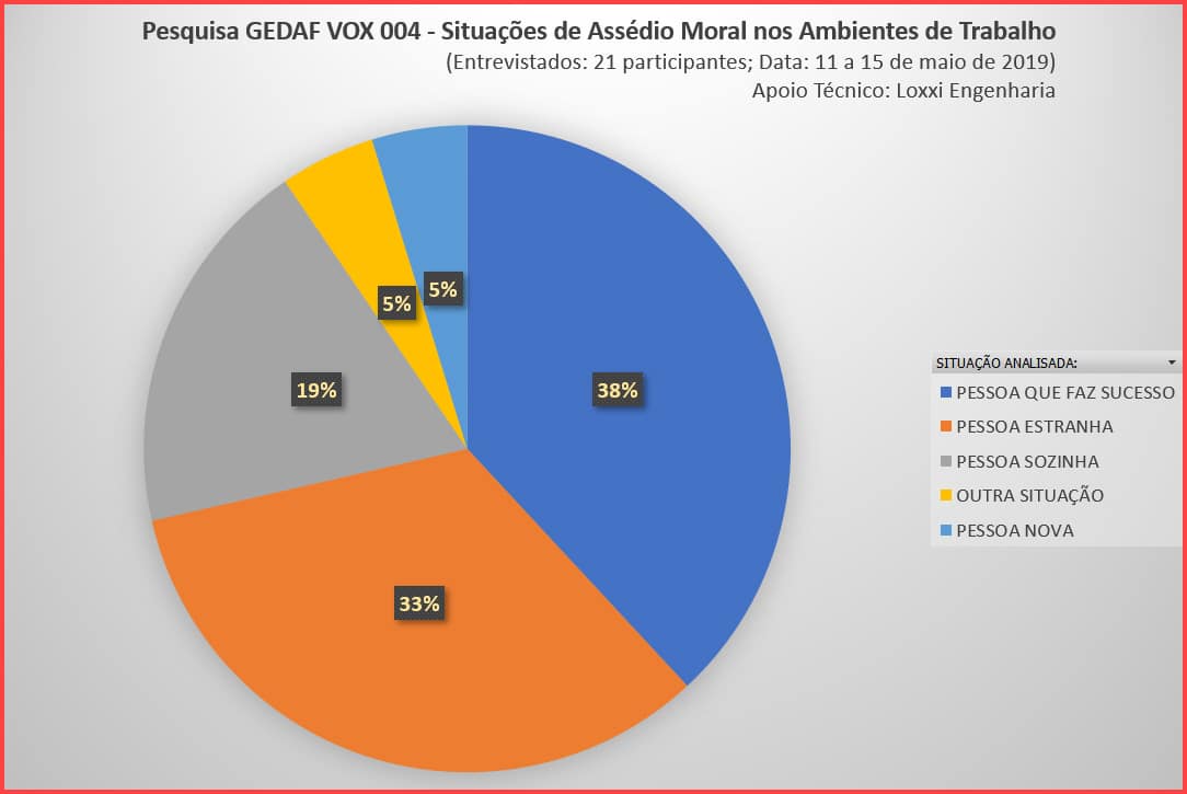 Resultado Pesquisa GEDAF VOX 004-2019