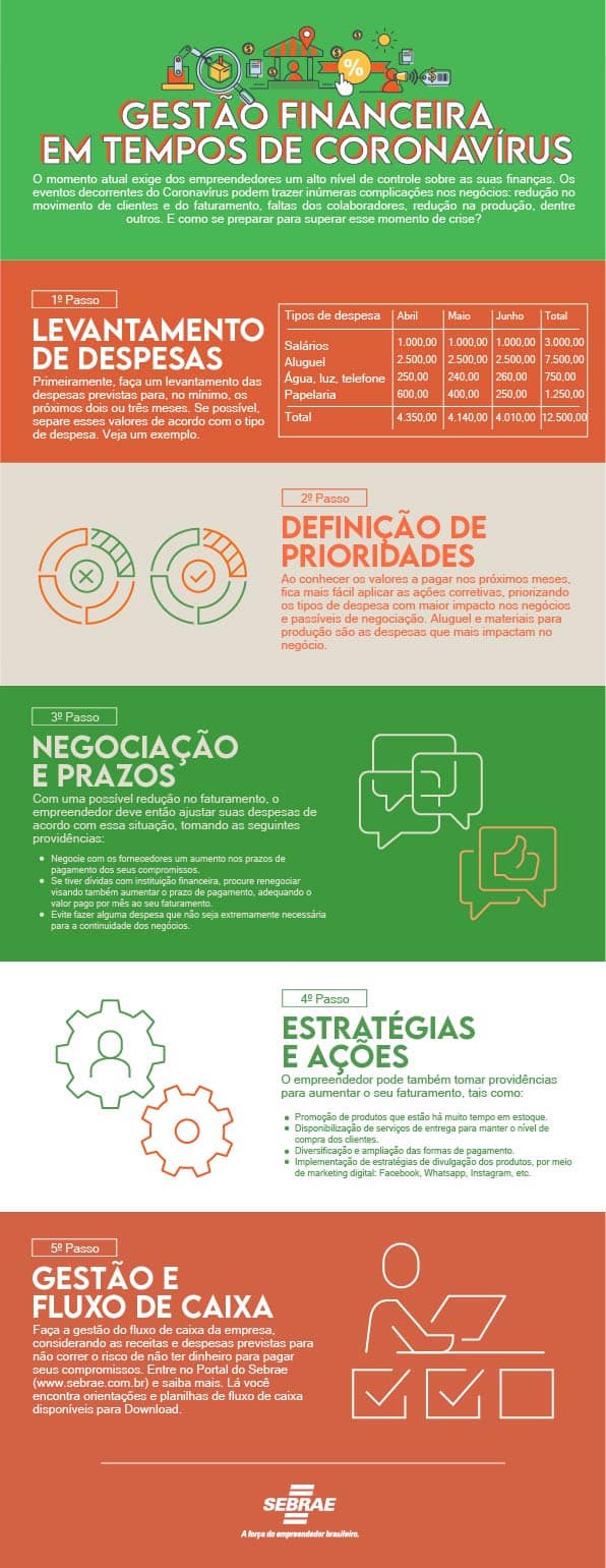 Guia Sebrae "Gestão Financeira em Tempos de Coronavírus"