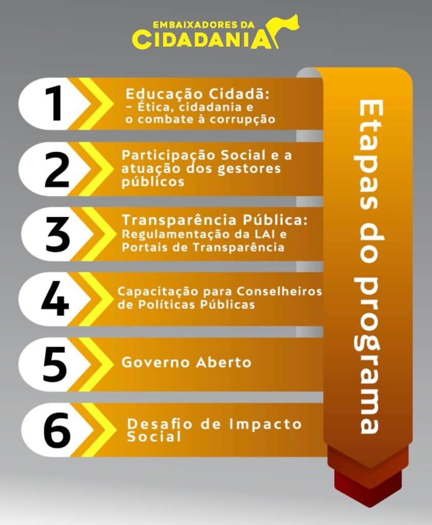 Programa Embaixadores da Cidadania - Goiás