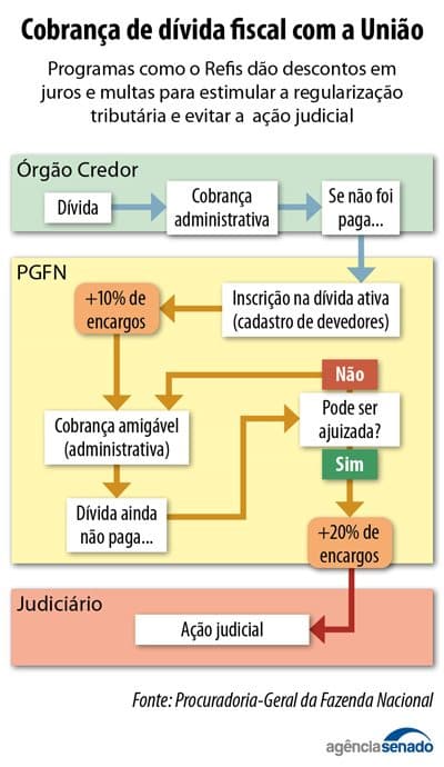 Agência ALESC  Projeto de lei amplia prazo para renegociação de dívidas  com o Badesc